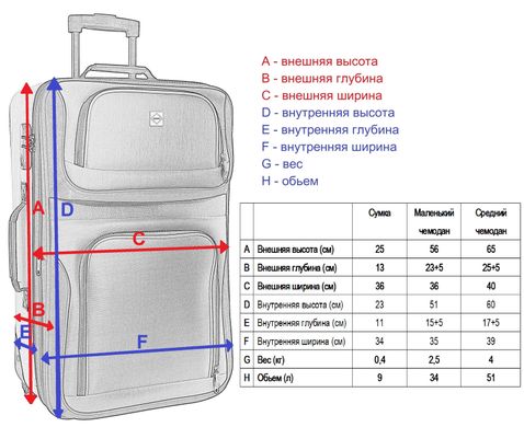 Комплект чемодан и сумка Bonro Best средний вишневый (10080600)