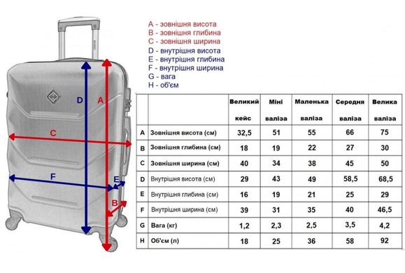 Набір валіз 3 штуки Bonro 2019 темно-синій (10500304)