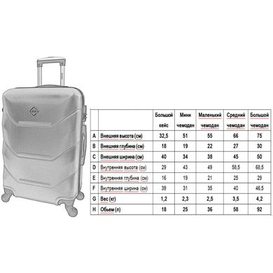 Набір валіз 3 штуки Bonro 2019 бузковий (10500306)