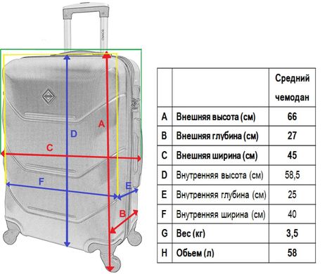 Комплект валіза і кейс Bonro 2019 середній оранжевий (10501101)