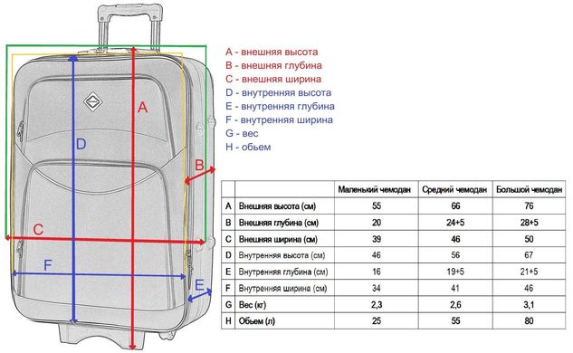 Набор чемоданов и кейс 4 в 1 Bonro Style черно-красный (10120402)
