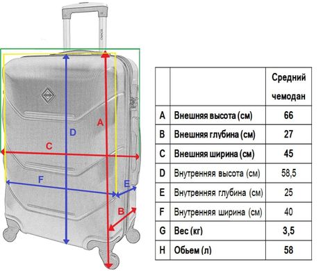 Комплект валіза і кейс Bonro 2019 середній голубий (10501103)