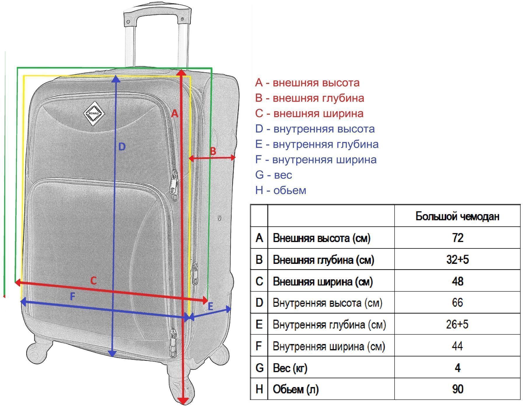 Размер большого чемодана на колесиках