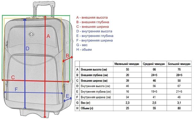 Набір валіз і кейс 4 в 1 Bonro Style чорно-зелений (10120410)